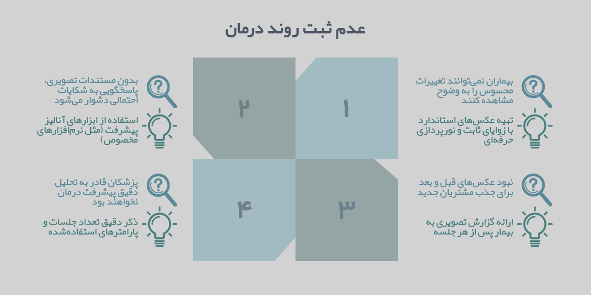 عدم ثبت مراحل درمان در کلینیک های زیبایی: پیامدها و راهکار