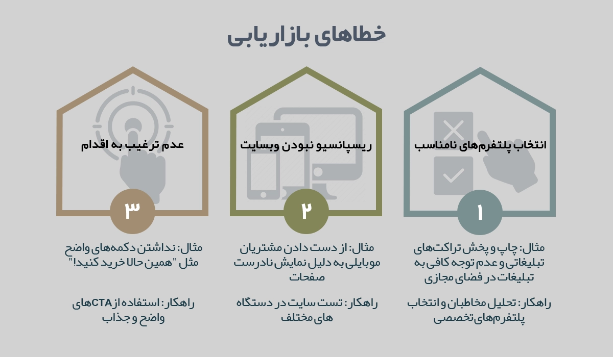 خطاهای رایج بازاریابی کلینیکهای زیبایی